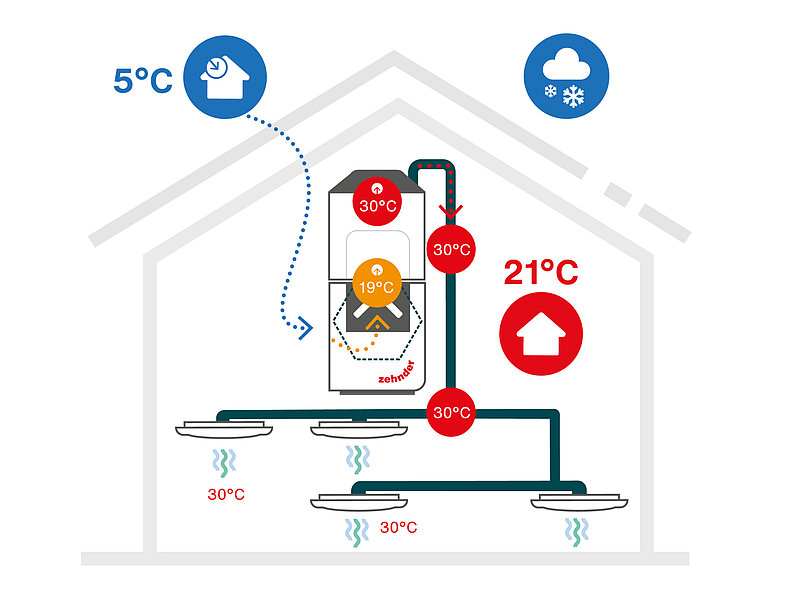 Graphics and icons air tempering / heating and cooling with ventilation